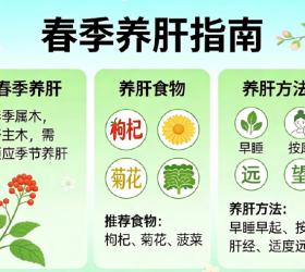 春季养肝指南：抓住养肝黄金期
