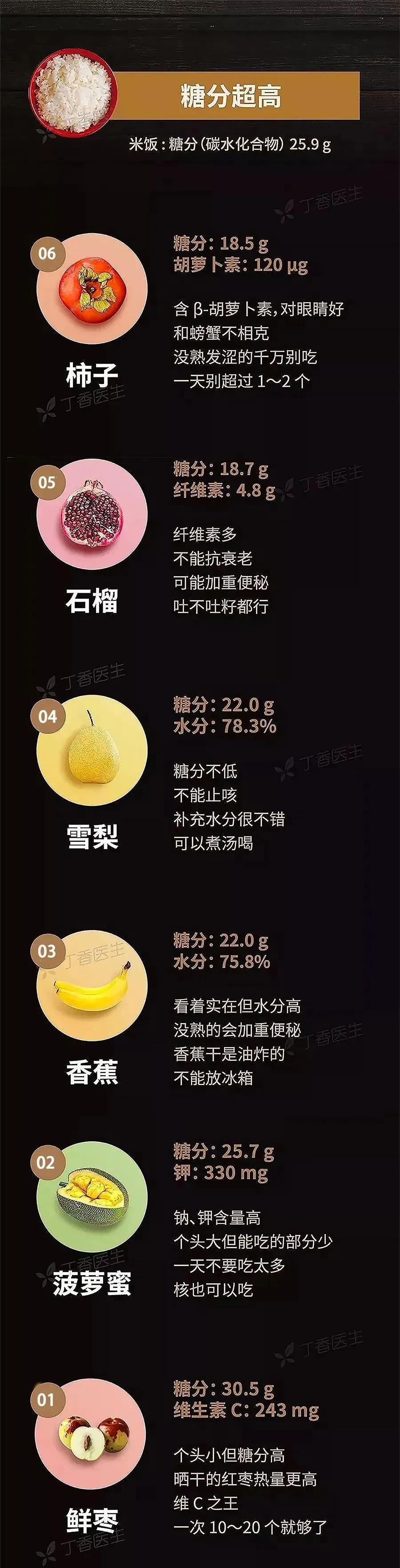 糖分少且减肥的水果 吃水果不发胖减脂期吃这些水果