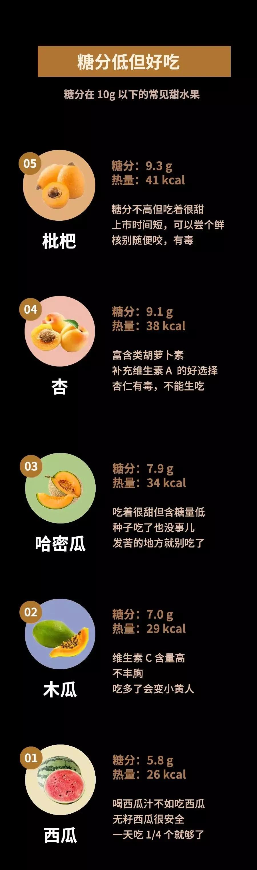 水果干热量比水果高吗 糖分低的水果适合减肥的