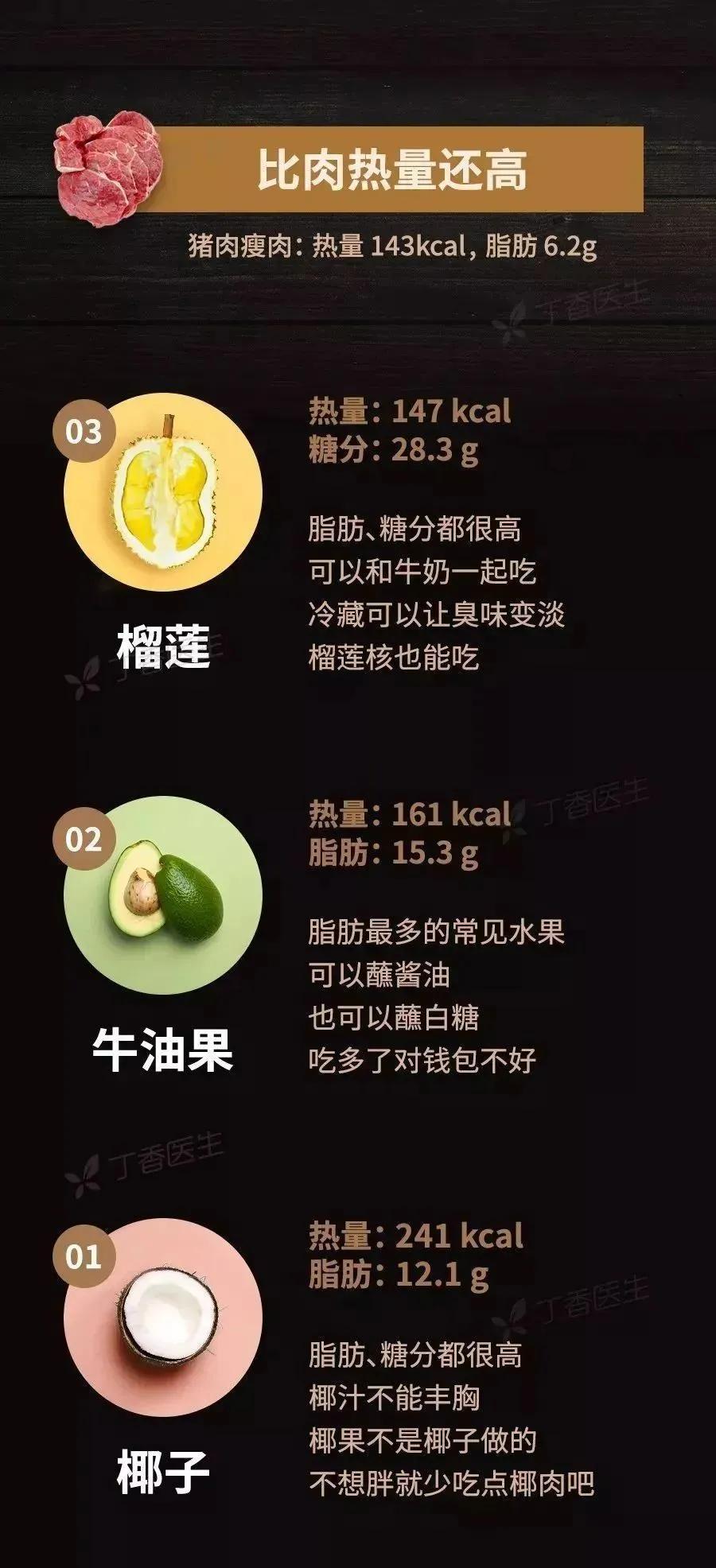 糖分少且减肥的水果 吃水果不发胖减脂期吃这些水果